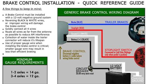 electric brake box hook up|brake controller installation kits.